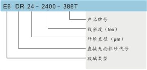 玻璃纤维直接无捻粗纱