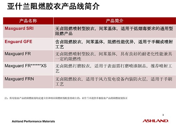 亚什兰阻燃应用方案-3.jpg