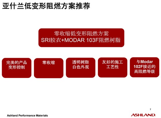 亚什兰阻燃应用方案-7.jpg