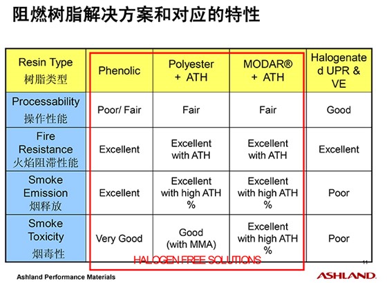 亚什兰阻燃应用方案-11.jpg