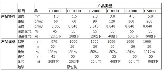 强芯毡.jpg