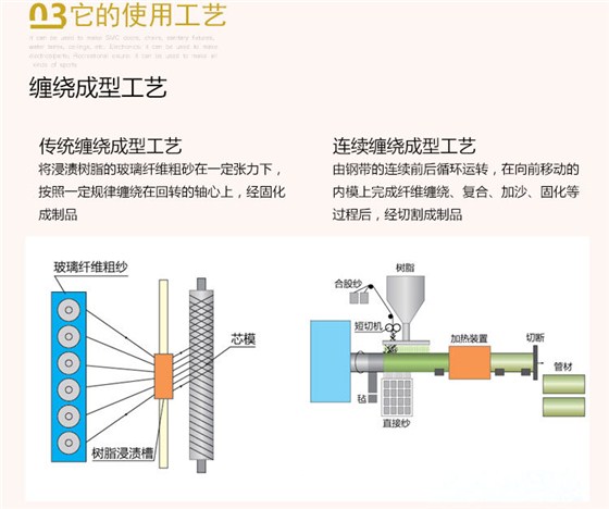 5典型线密度（tex)：600、1200、2400、4800.jpg