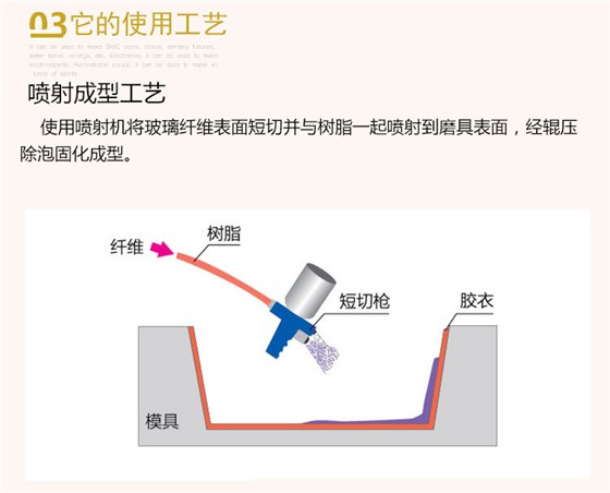 4典型应用：浴缸、水箱、贮罐.jpg