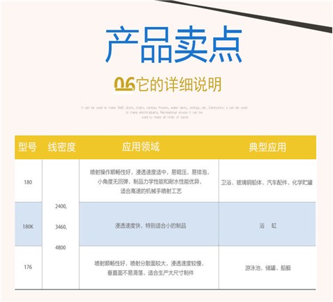 巨石玻纤 ER-2400-180 合股无捻喷射纱系列