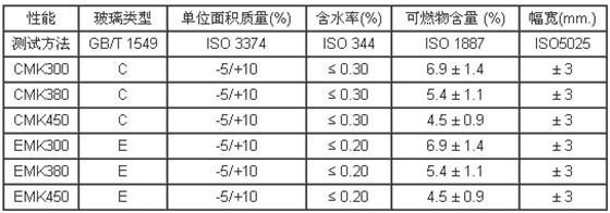 技术指标.jpg