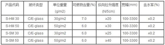 表面毡规格.jpg