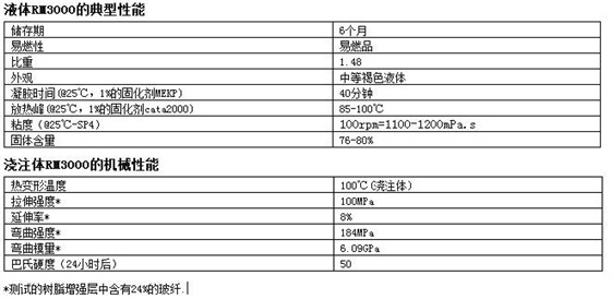 rm3000物理性能.jpg